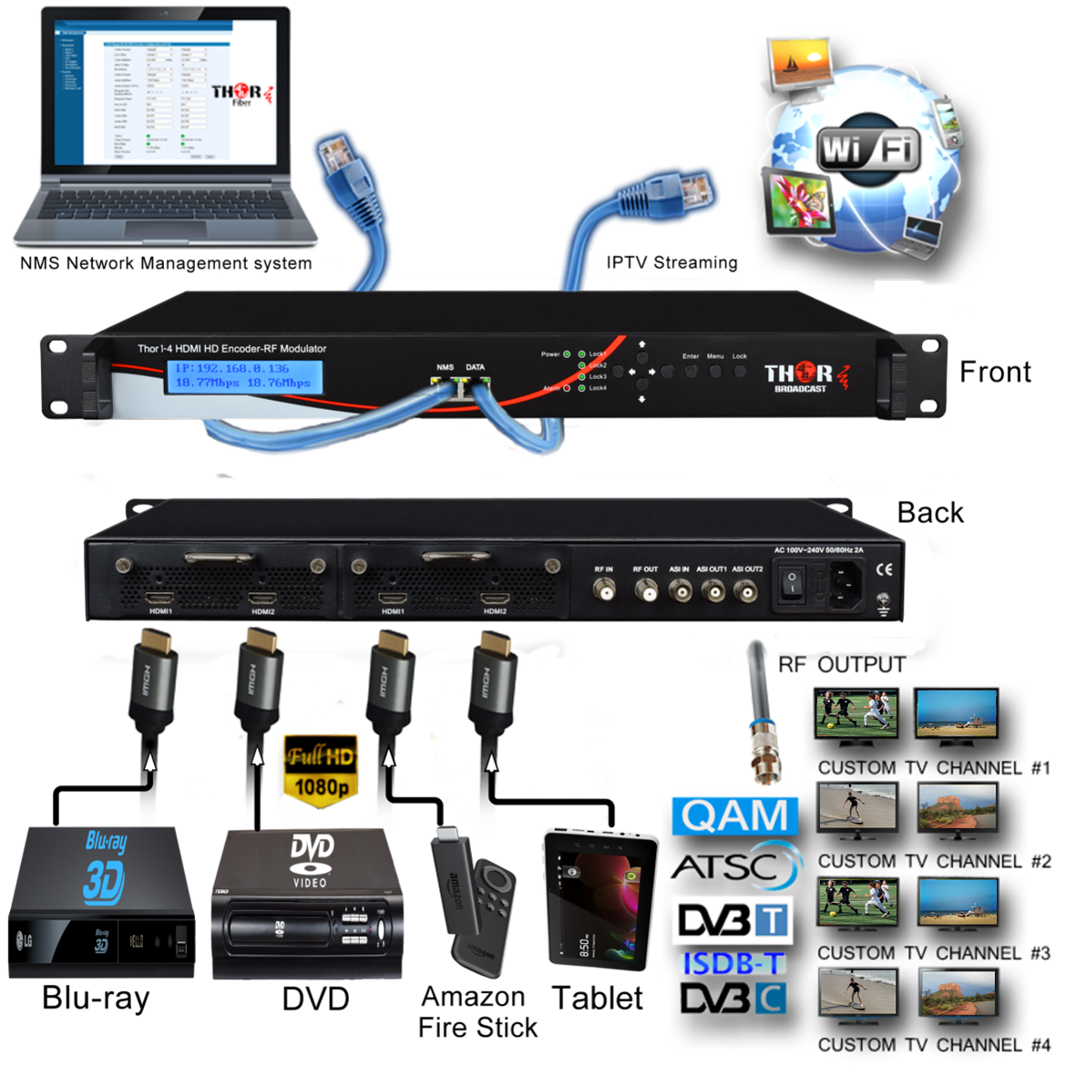 An application scenario or product detail of hdmi-to-atsc modulator hdmi - Image 15