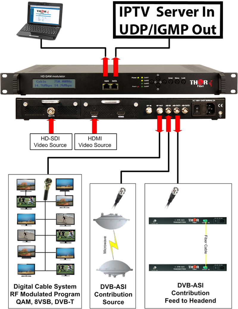 An application scenario or product detail of hdmi-to-atsc modulator hdmi - Image 22