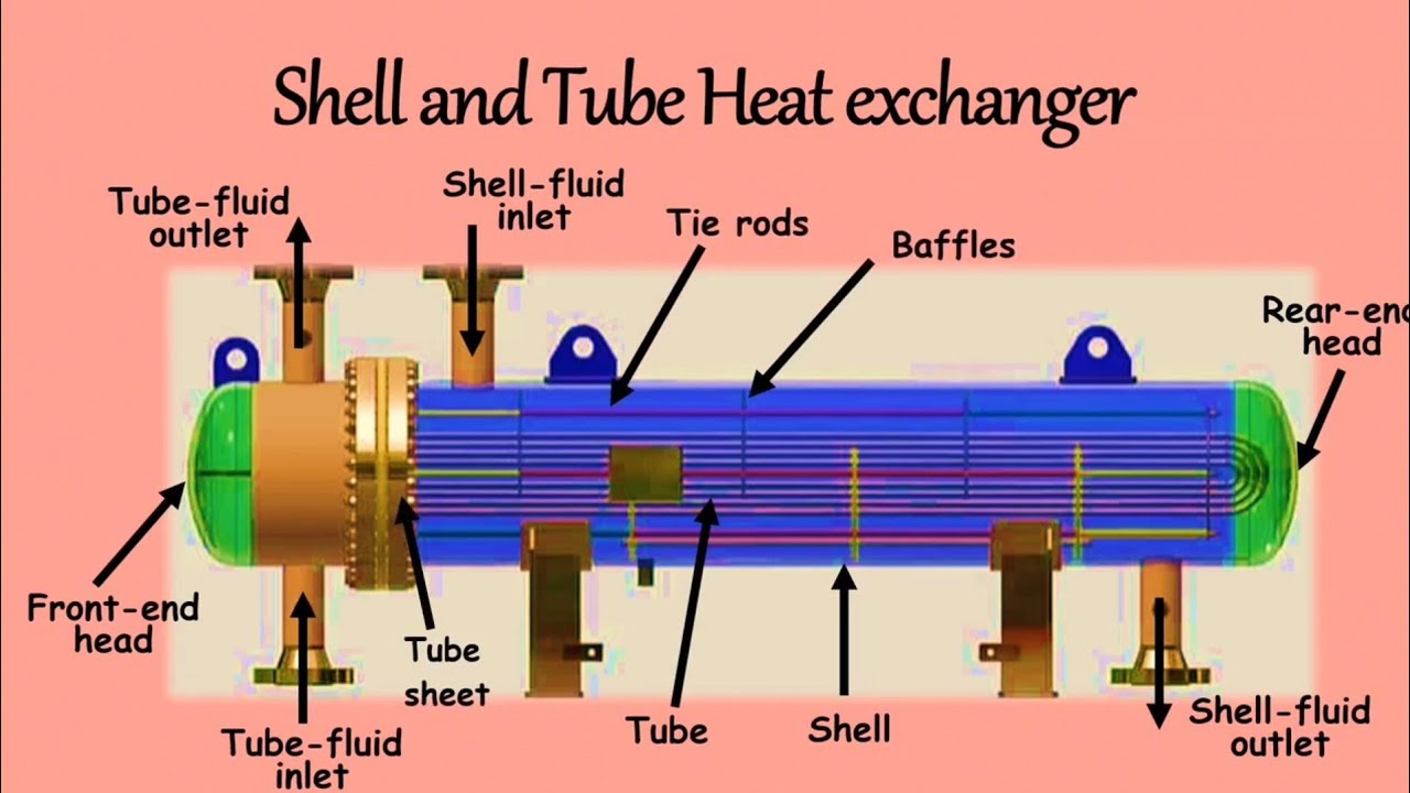 An application scenario or product detail of heat exchanger parts - Image 2