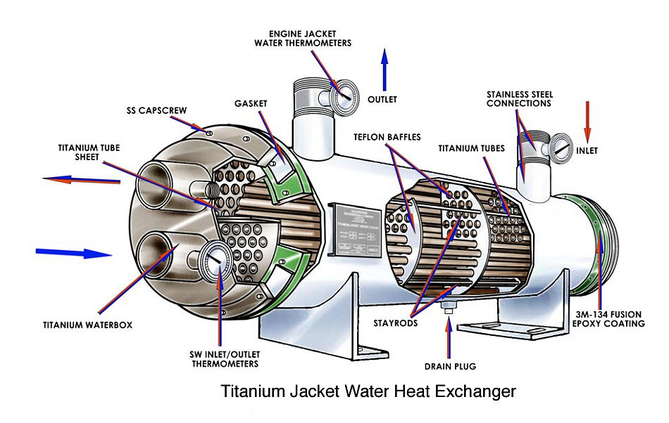 An application scenario or product detail of heat exchanger parts - Image 3