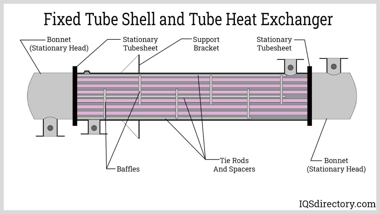 An application scenario or product detail of heat exchanger parts - Image 6
