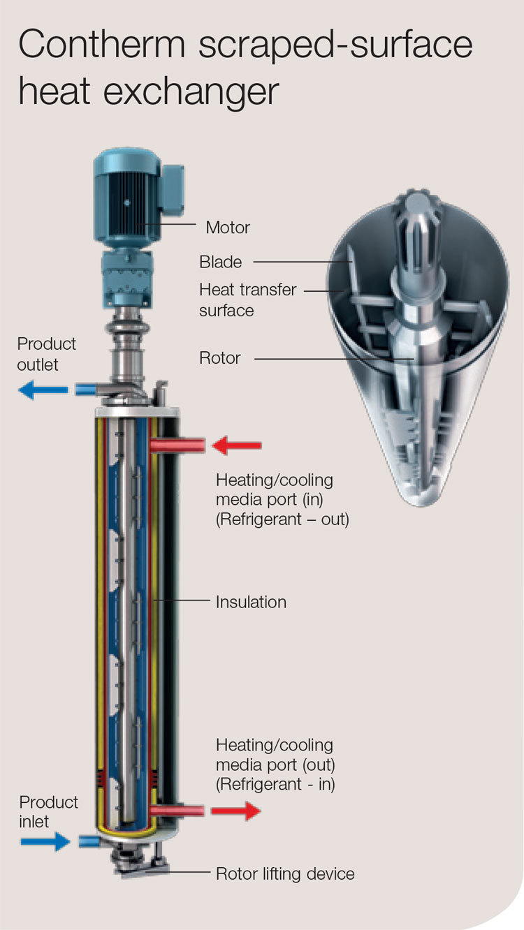 An application scenario or product detail of heat exchanger type - Image 12