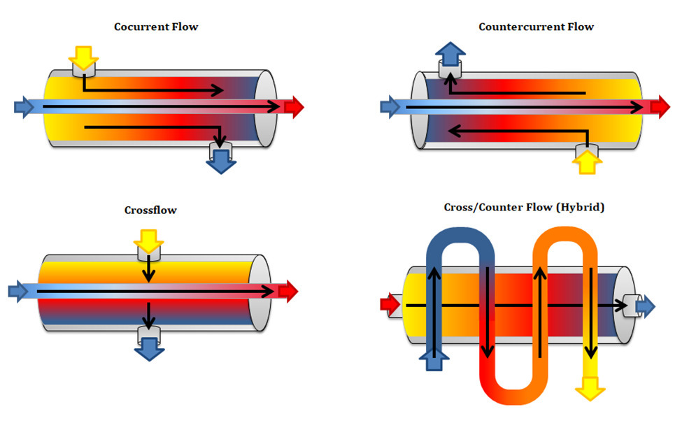 An application scenario or product detail of heat exchanger type - Image 16