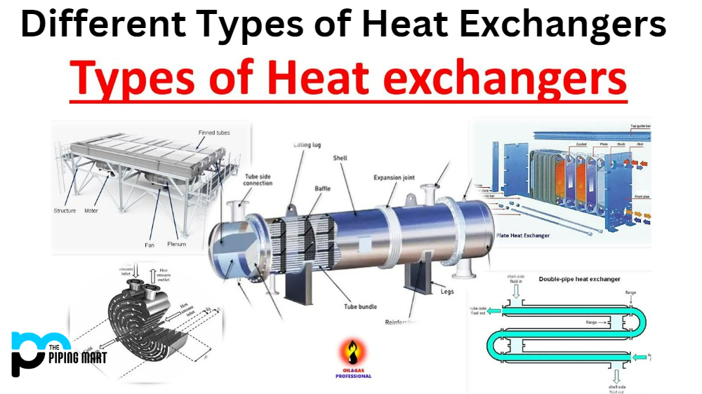Featured image for the heat exchanger type guide