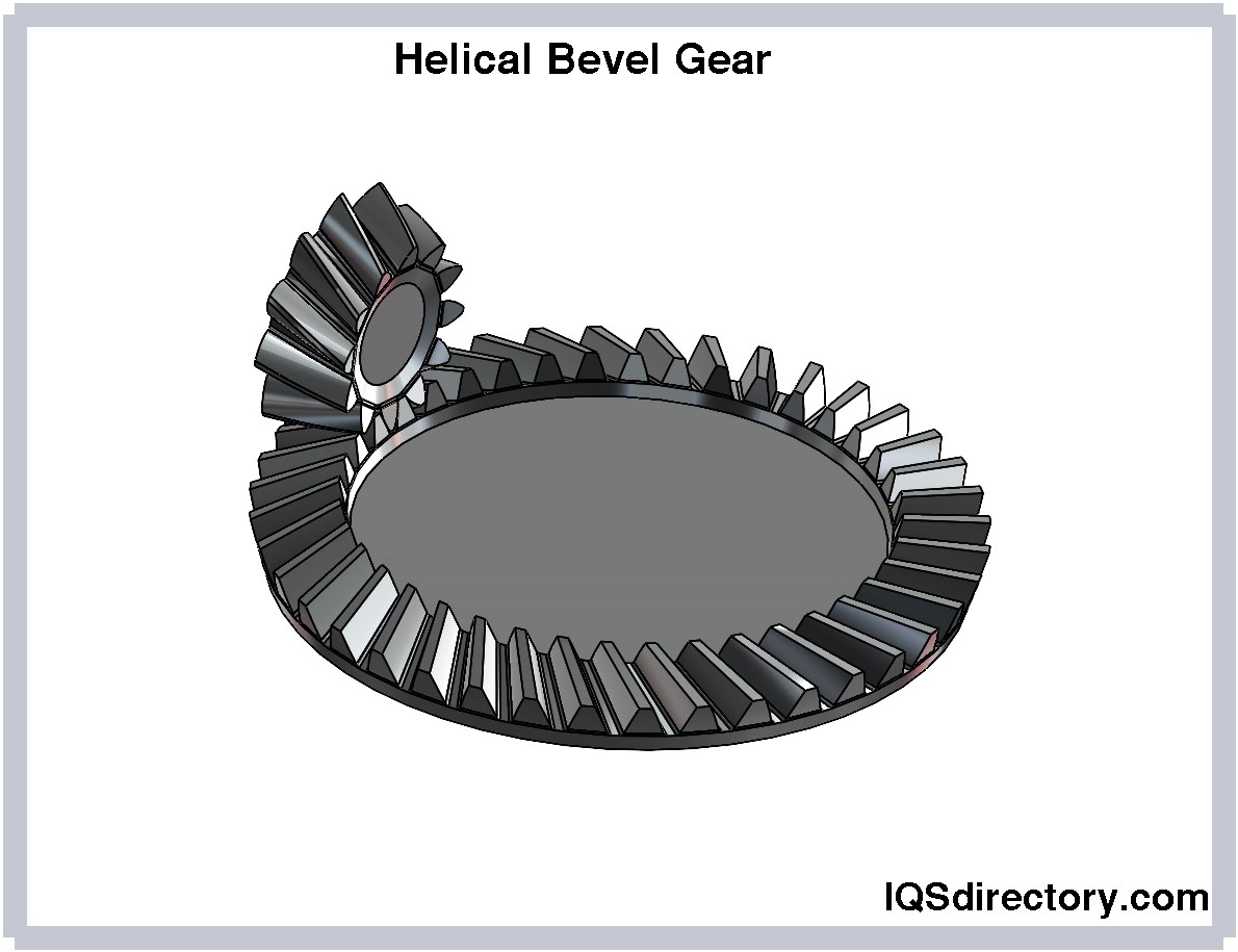 An application scenario or product detail of helical gear manufacturer comprehensive - Image 23