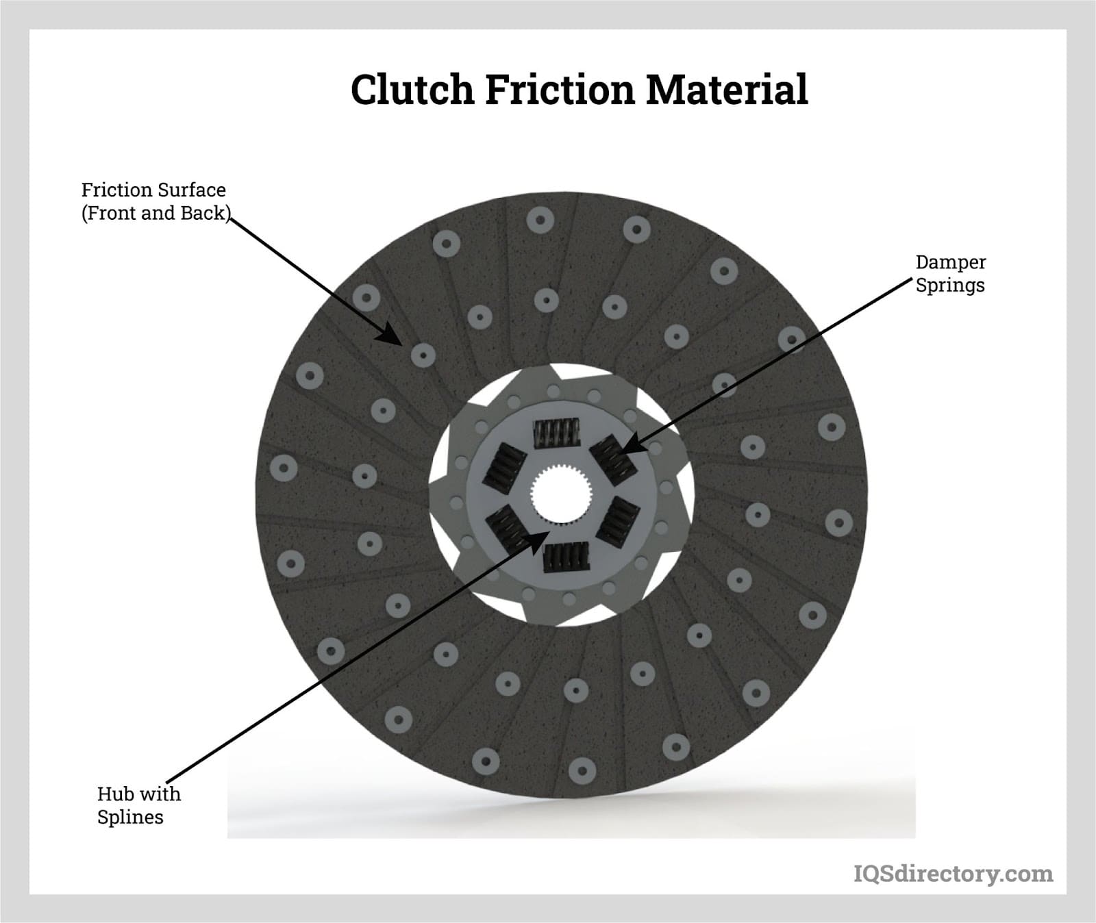 An application scenario or product detail of high friction materials - Image 1