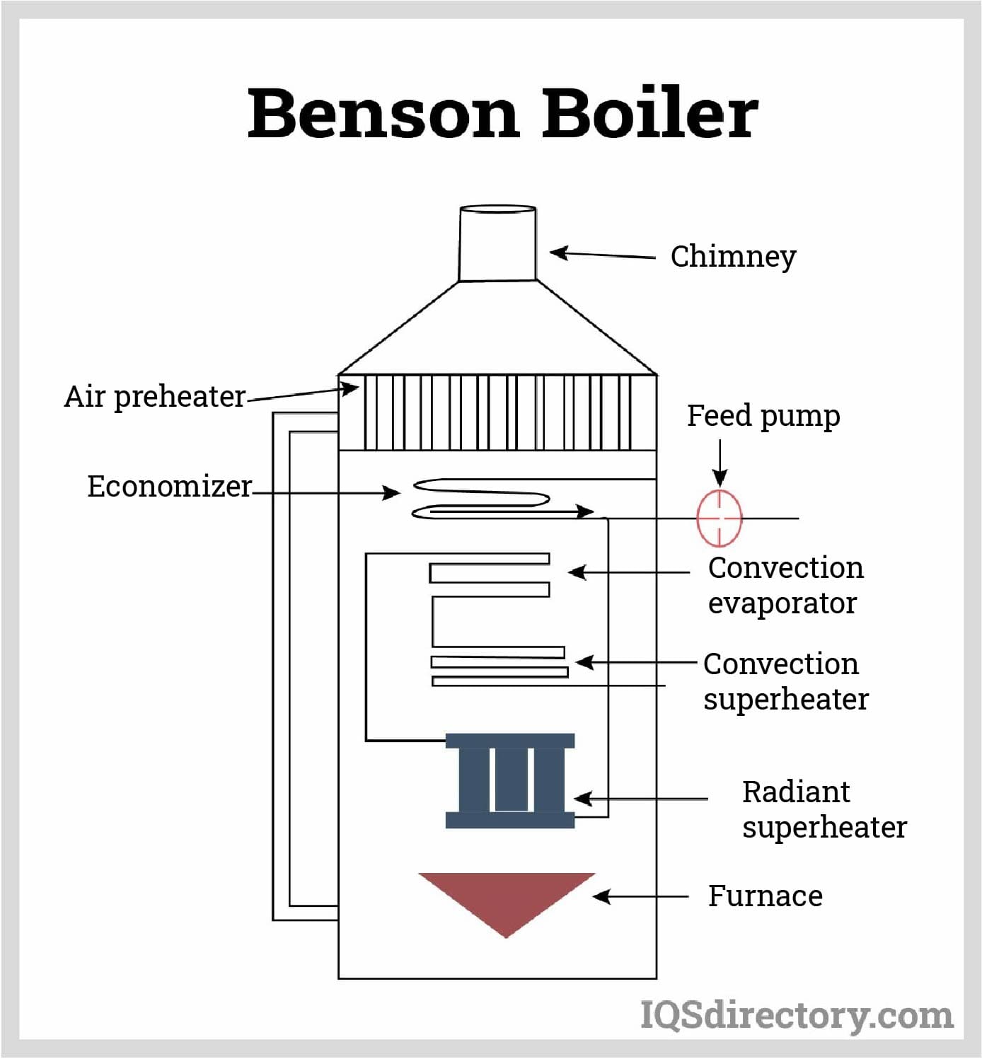 An application scenario or product detail of high pressure boilers - Image 4