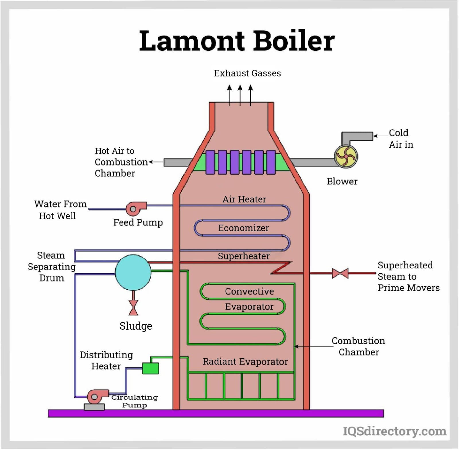 An application scenario or product detail of high pressure boilers - Image 8