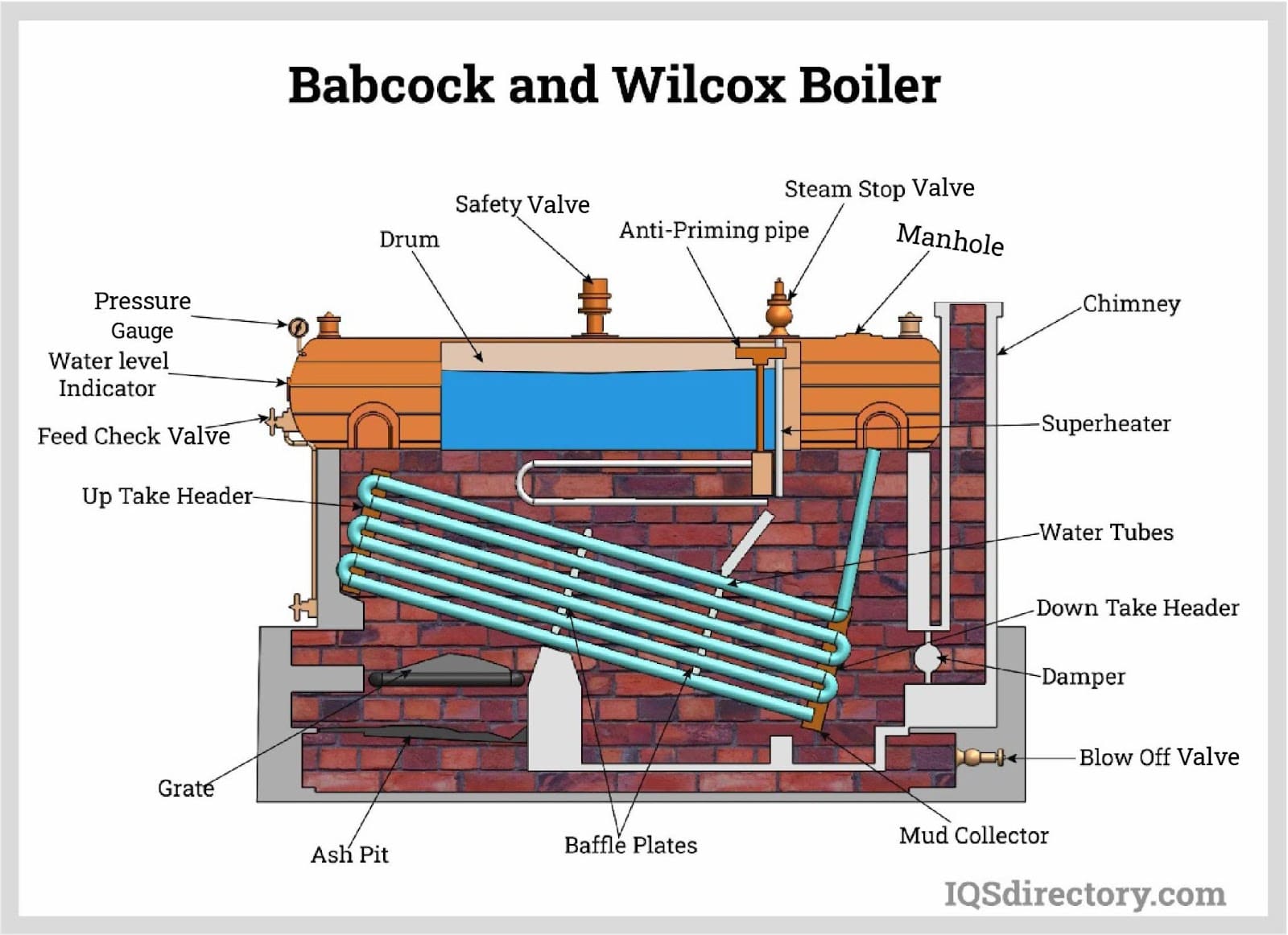 An application scenario or product detail of high pressure boilers - Image 21