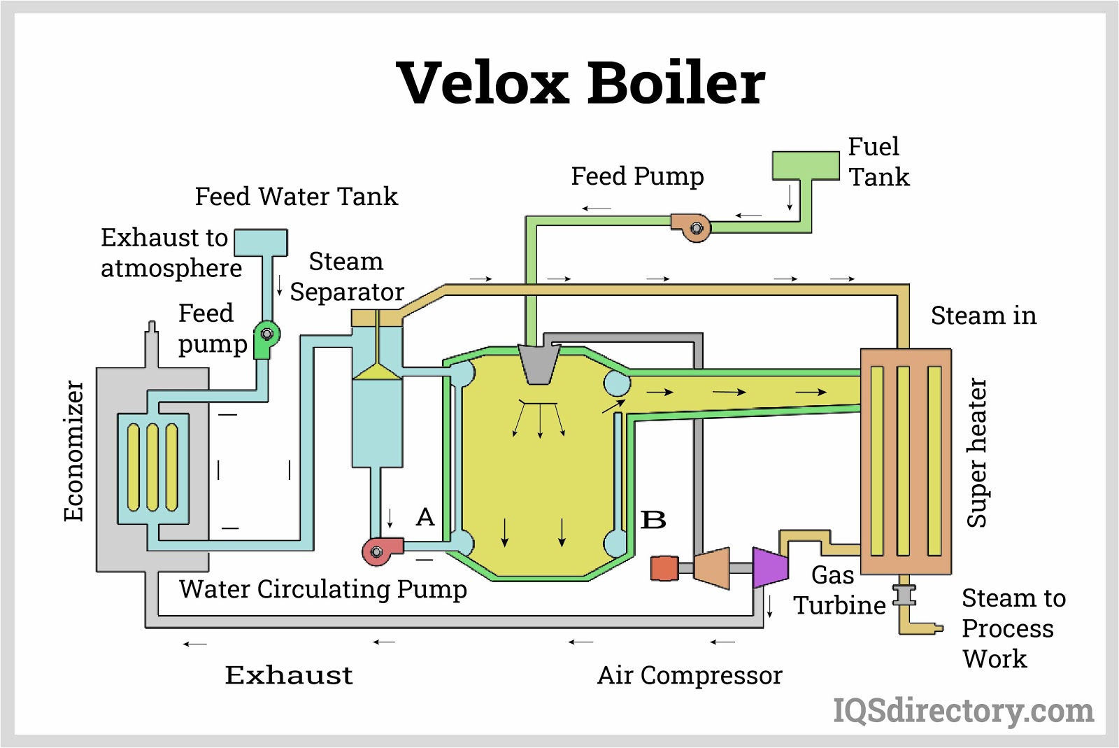 An application scenario or product detail of high pressure steam boiler - Image 6
