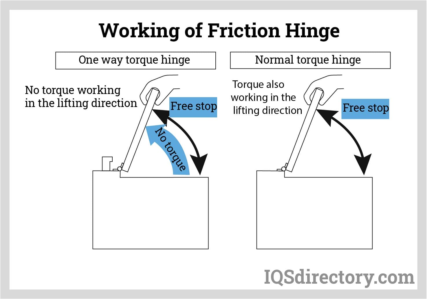 An application scenario or product detail of hinge diagram - Image 18