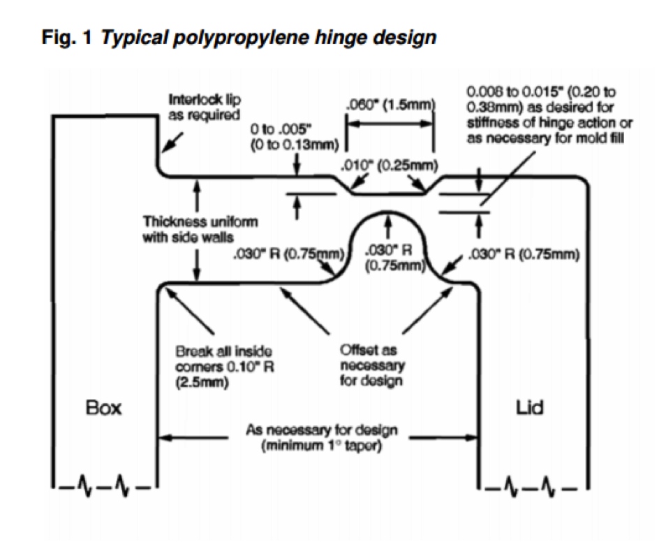 An application scenario or product detail of hinge diagram - Image 22