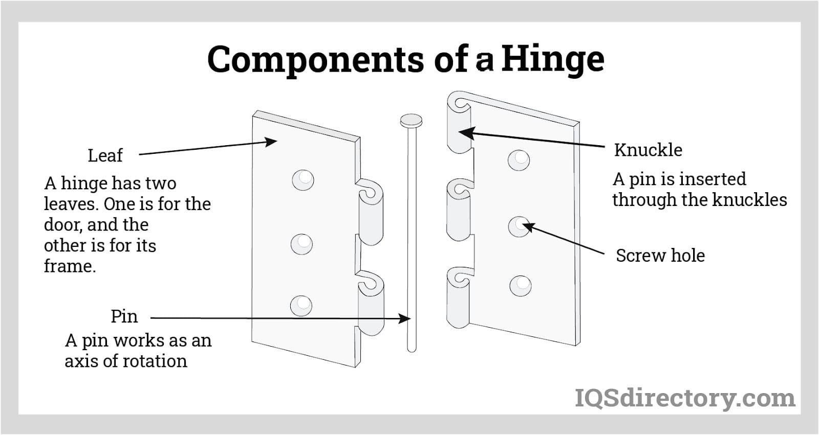 Featured image for the hinge diagram guide