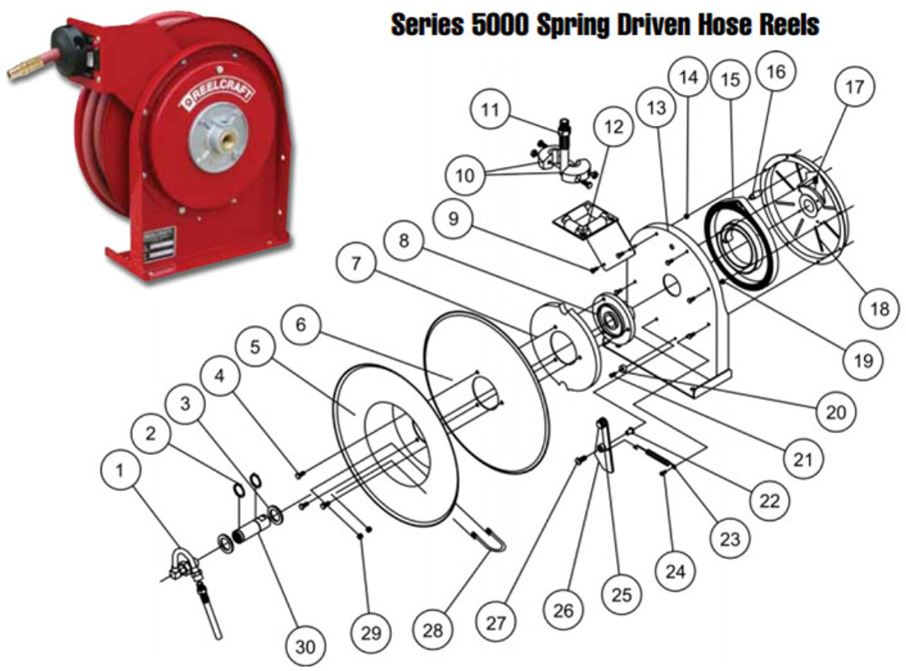 Featured image for the hose reel components guide