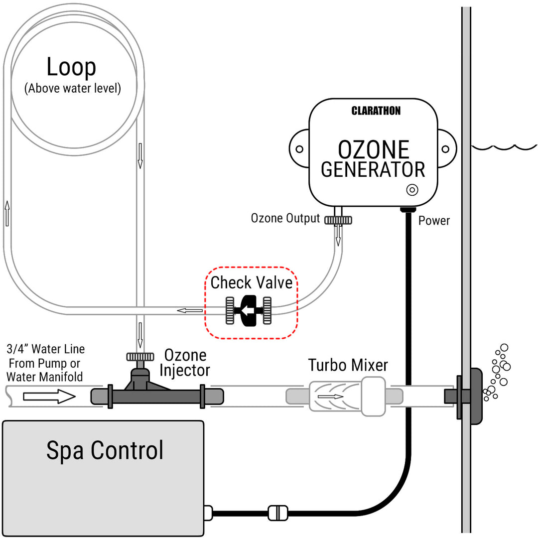 An application scenario or product detail of hottub one way vaule - Image 9