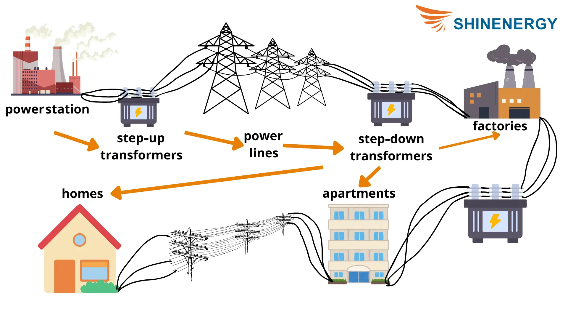 An application scenario or product detail of household transformer - Image 3