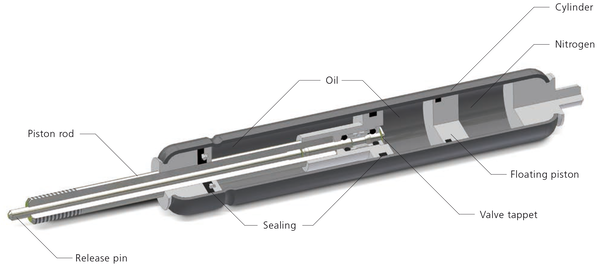 An application scenario or product detail of how do gas springs work - Image 15