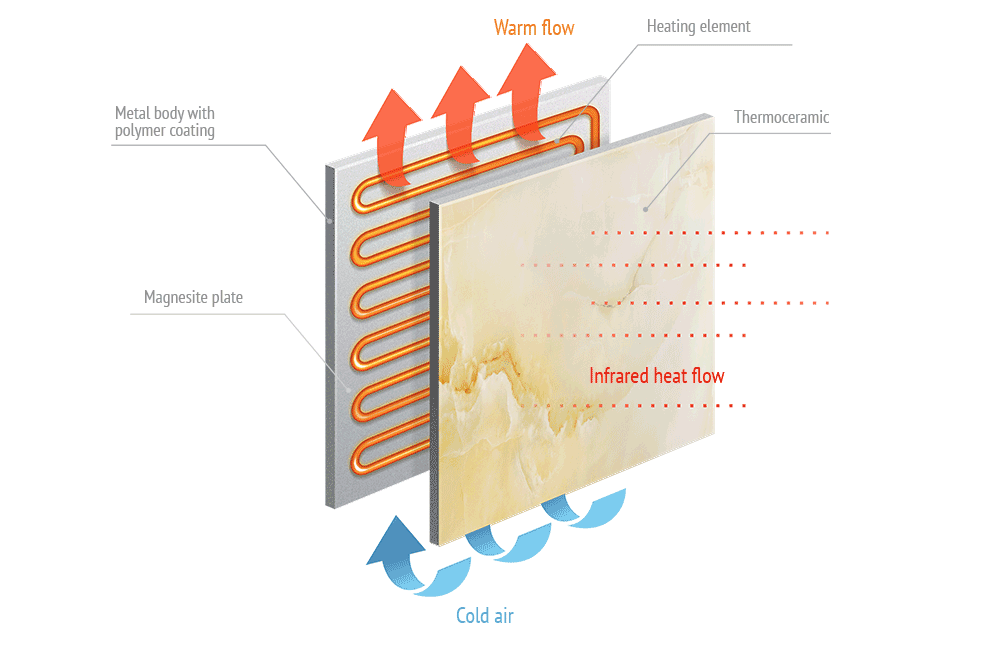 An application scenario or product detail of how does a ceramic heater work - Image 3