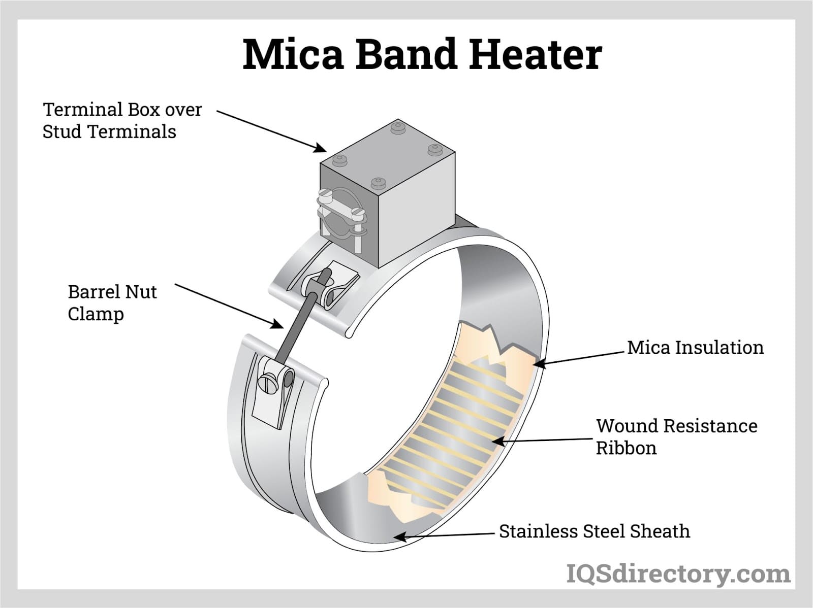 An application scenario or product detail of how does a ceramic heater work - Image 4