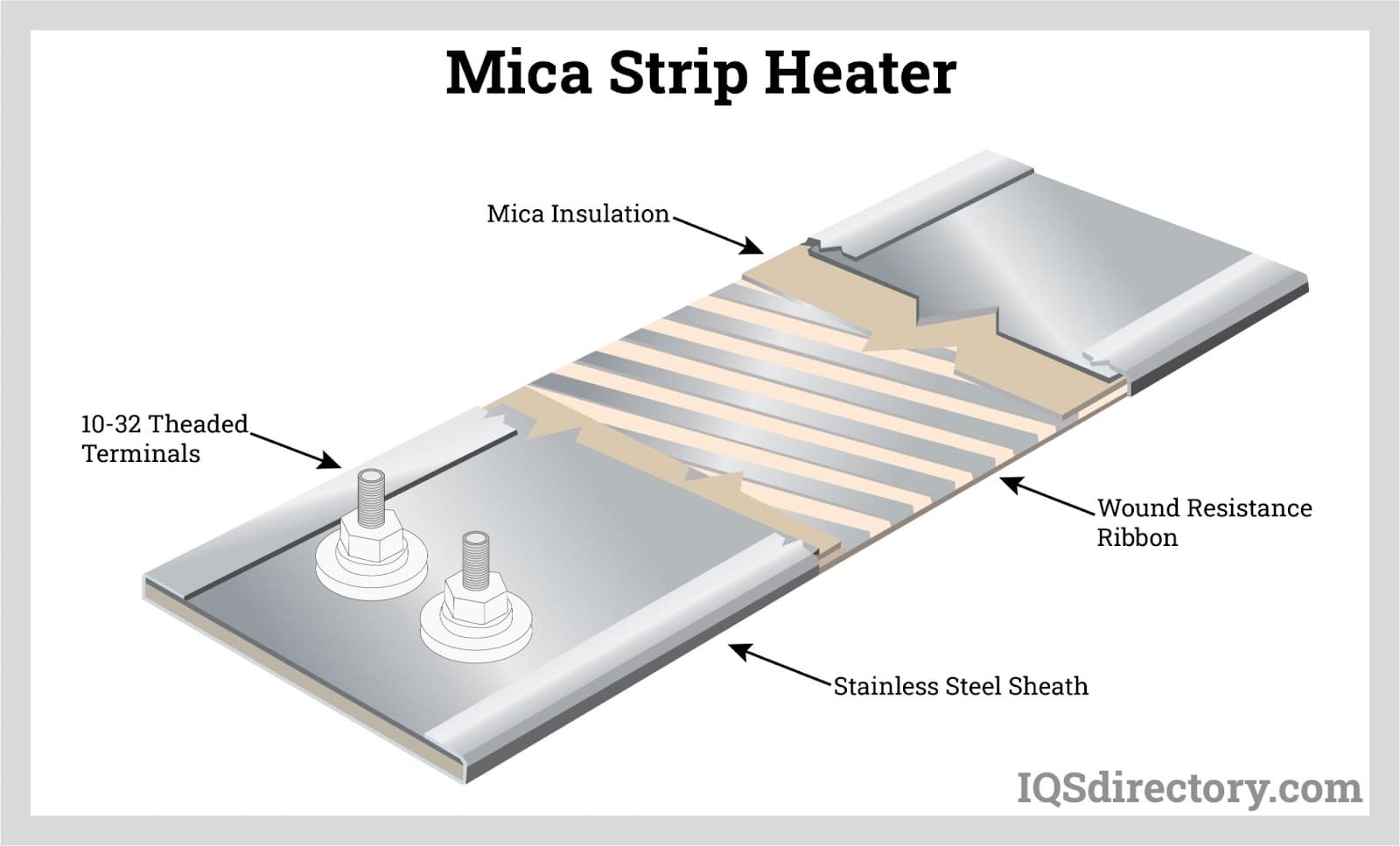 An application scenario or product detail of how does a ceramic heater work - Image 6