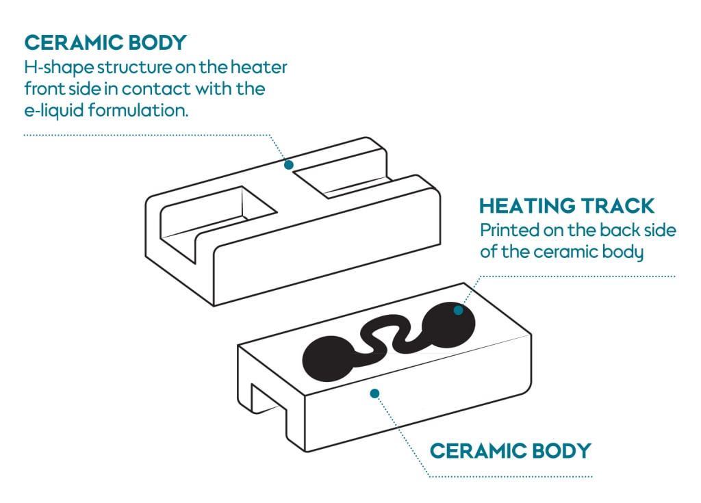 An application scenario or product detail of how does a ceramic heater work - Image 16