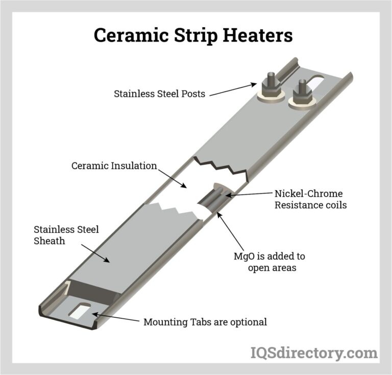 Featured image for the how does a ceramic heater work guide