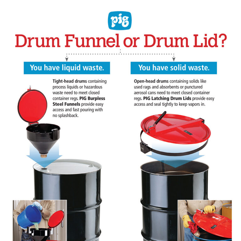 Featured image for the how is the lid on an open head drum fastened guide