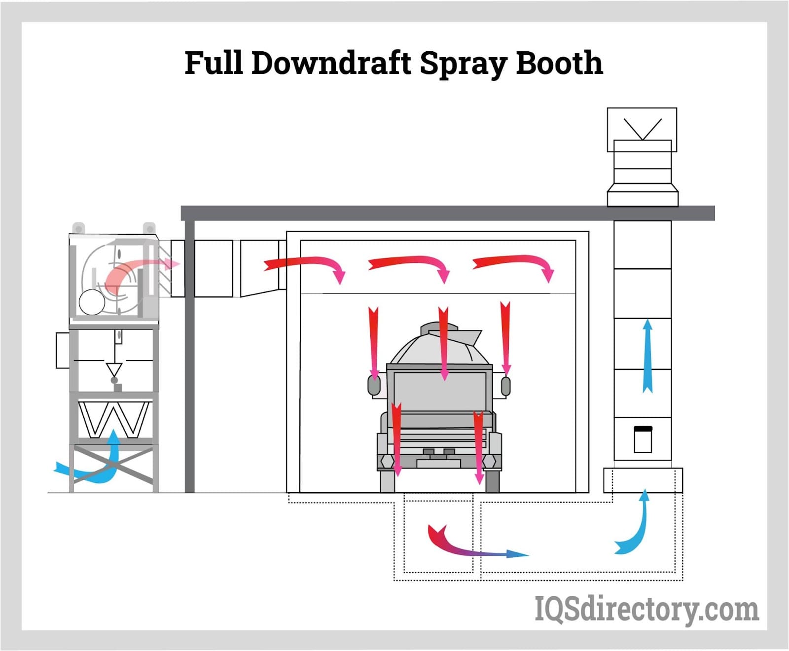 An application scenario or product detail of how paint booth works - Image 2