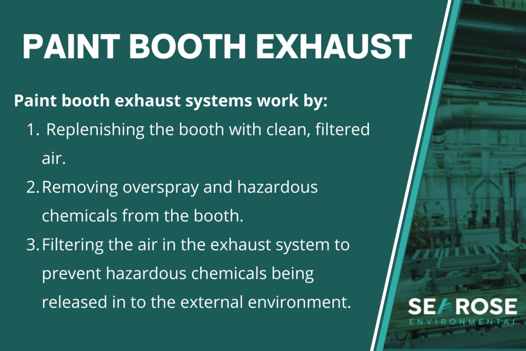 An application scenario or product detail of how paint booth works - Image 5