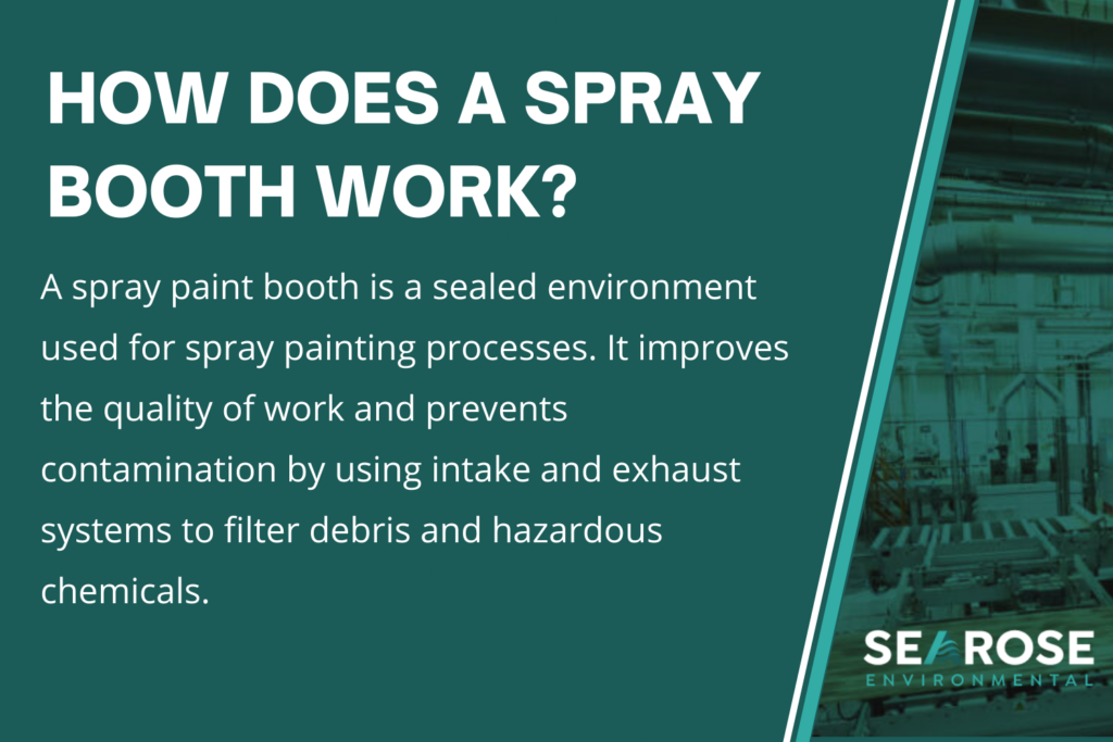 An application scenario or product detail of how paint booth works - Image 7
