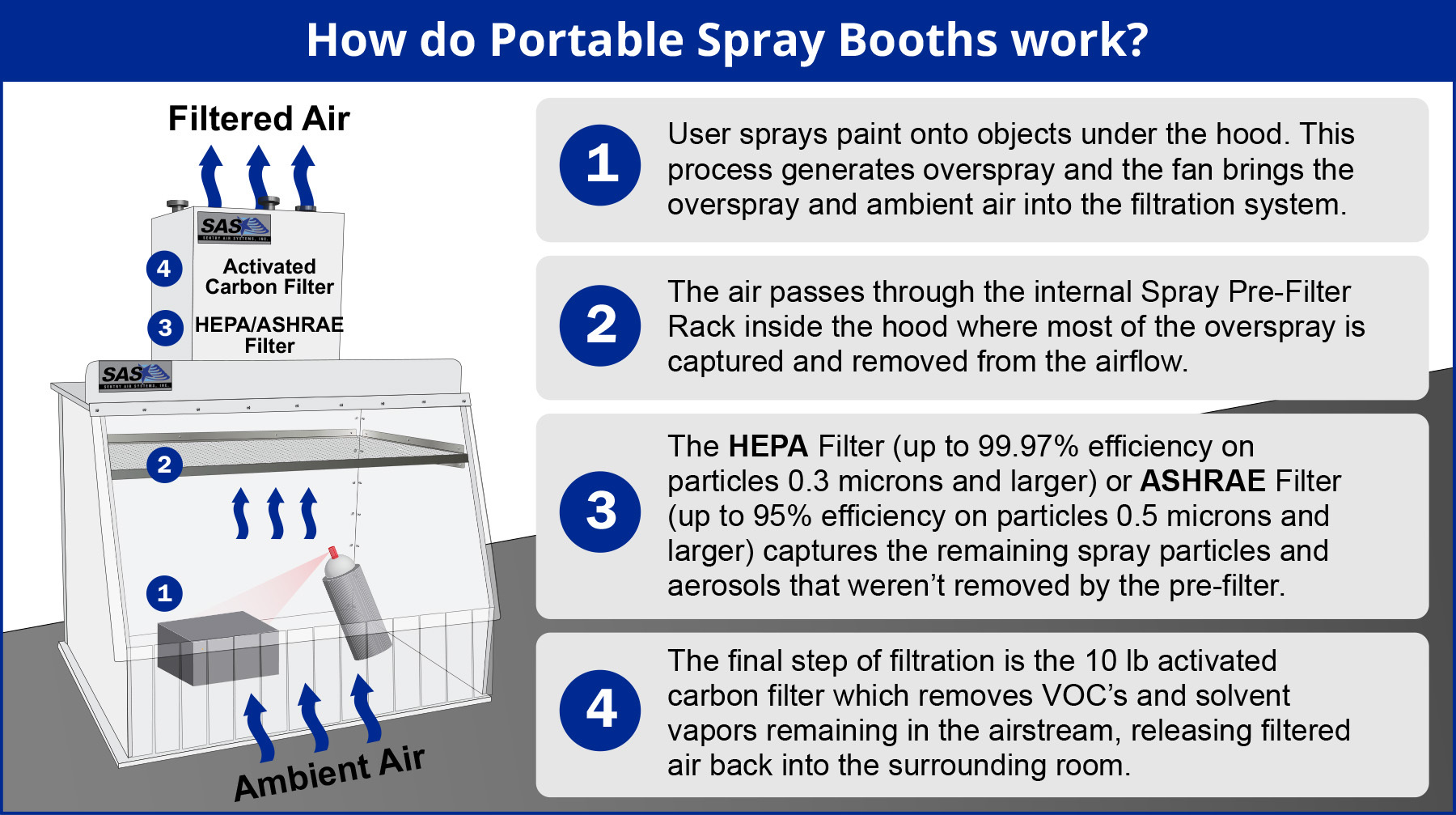 An application scenario or product detail of how paint booth works - Image 9
