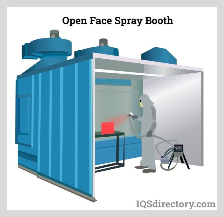 Featured image for the how paint booth works guide