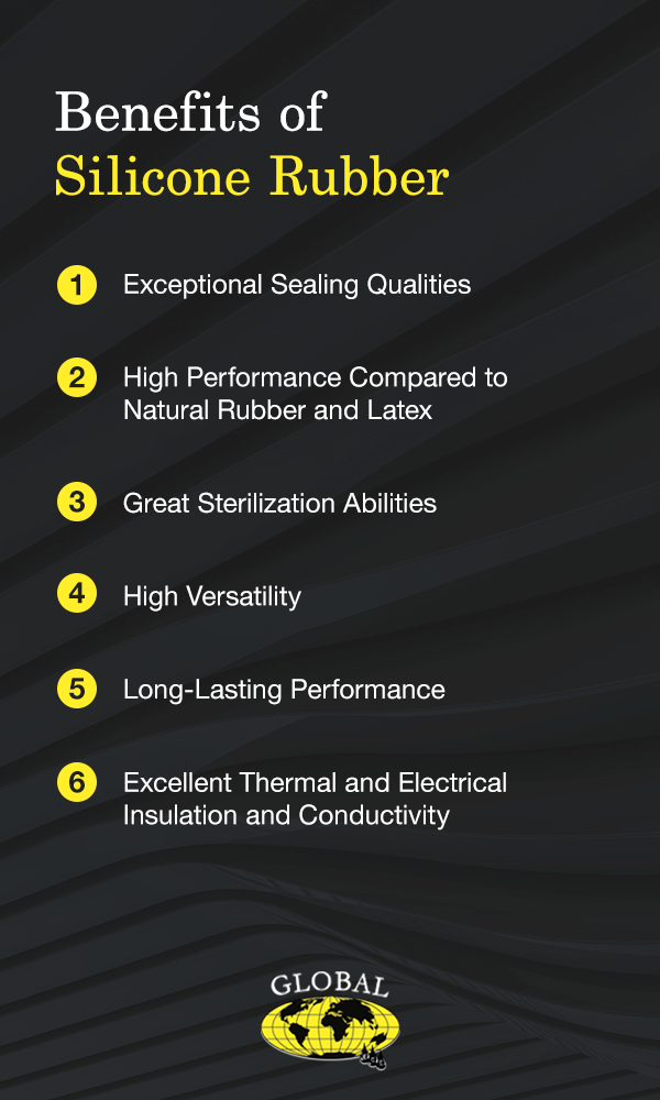 An application scenario or product detail of how strong is silicone - Image 3