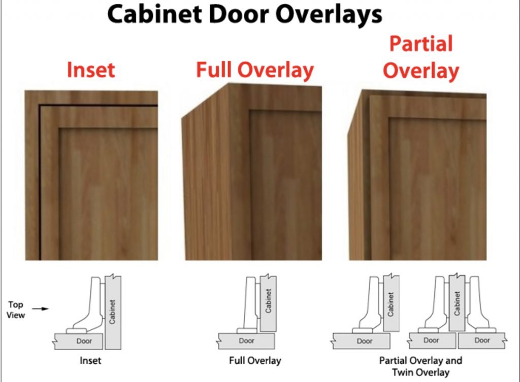 An application scenario or product detail of how to install concealed hinges - Image 11