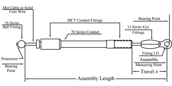 Featured image for the how to install push pull throttle cables guide