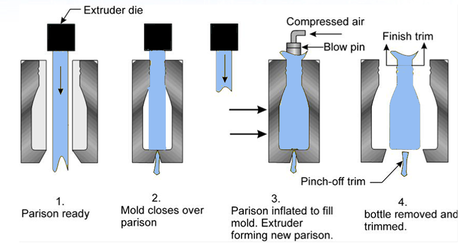 An application scenario or product detail of how to make blow molds - Image 8