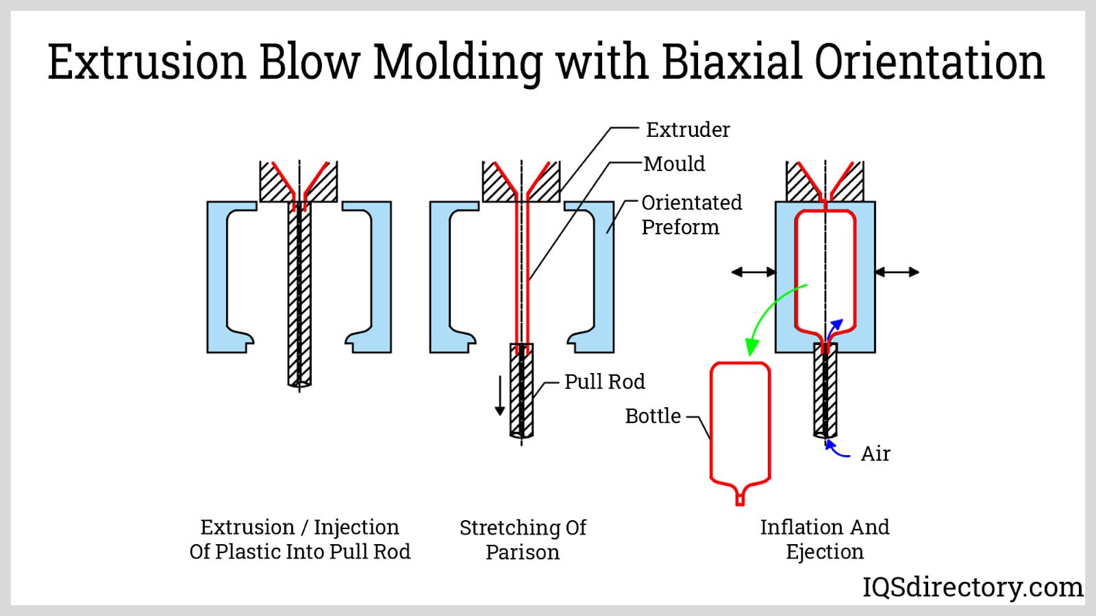 An application scenario or product detail of how to make blow molds - Image 9