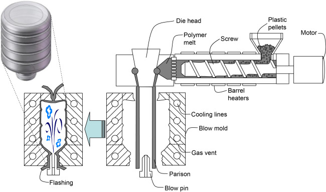 An application scenario or product detail of how to make blow molds - Image 12