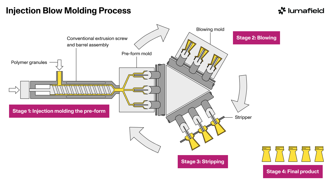 An application scenario or product detail of how to make blow molds - Image 22