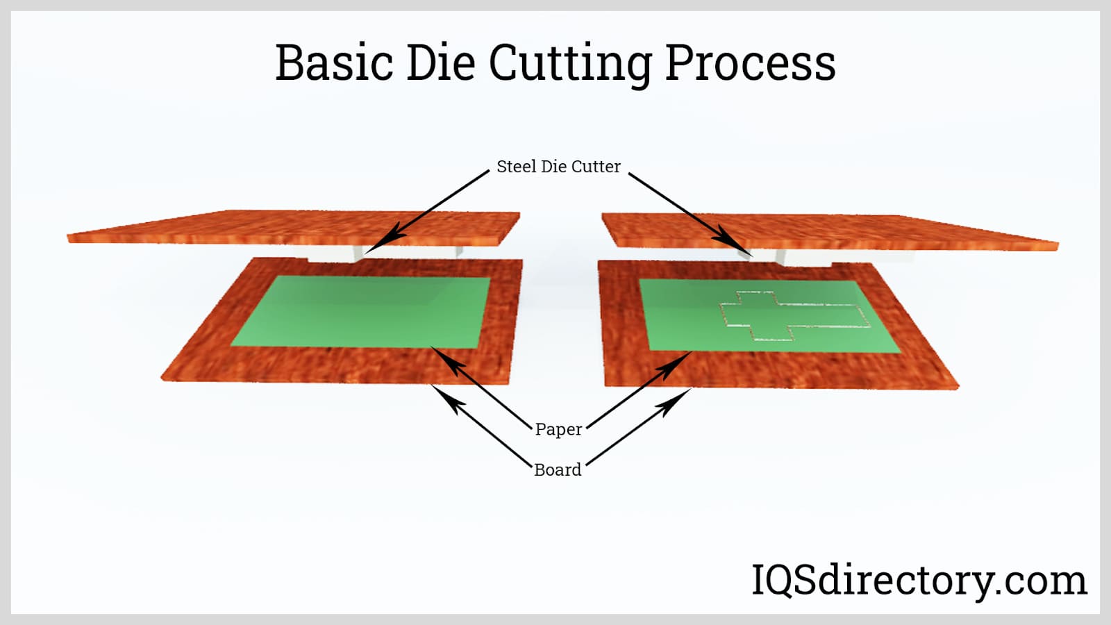 An application scenario or product detail of how to make die cuts - Image 8
