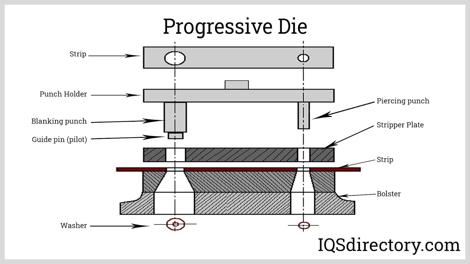 An application scenario or product detail of how to make die cuts - Image 13