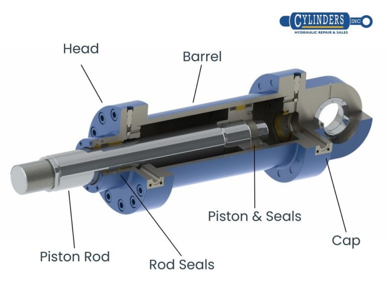 Featured image for the hyd press cylinder guide