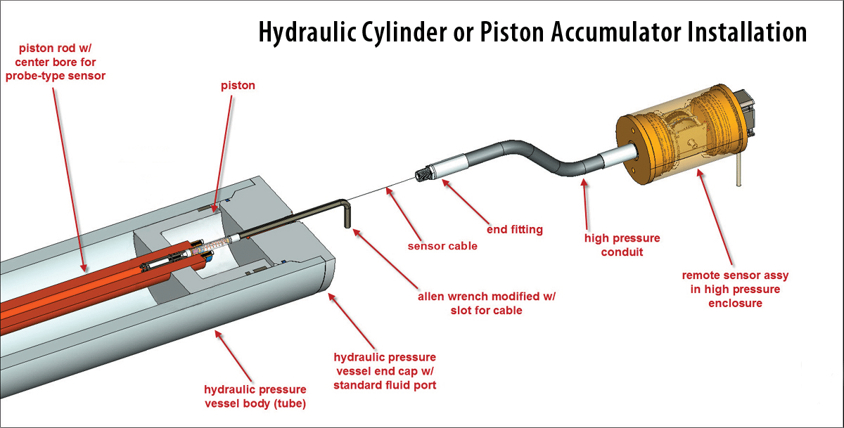 An application scenario or product detail of hydraulic cylinder and piston - Image 21