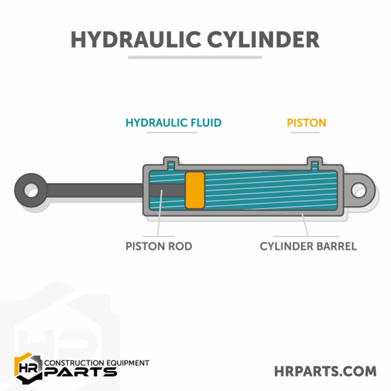 Featured image for the hydraulic cylinder and piston guide