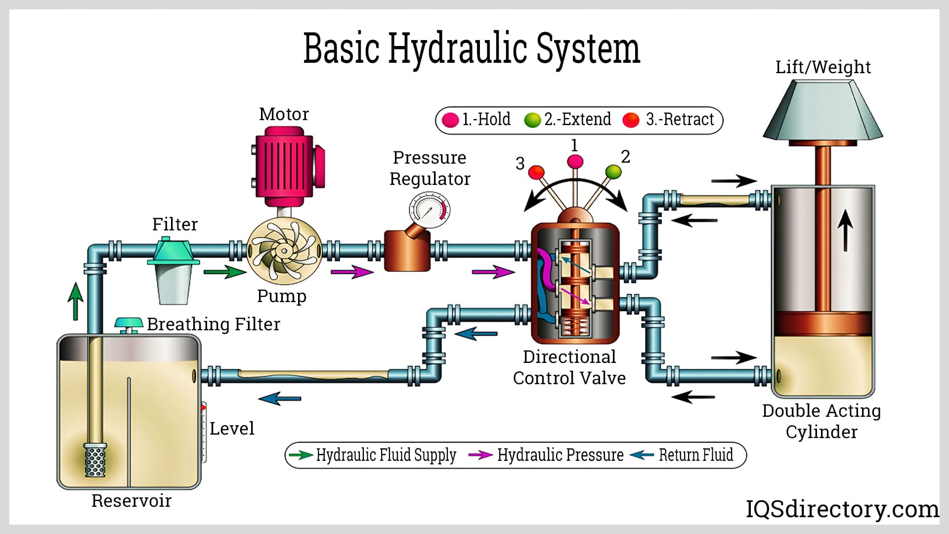 An application scenario or product detail of hydraulic lift system - Image 6