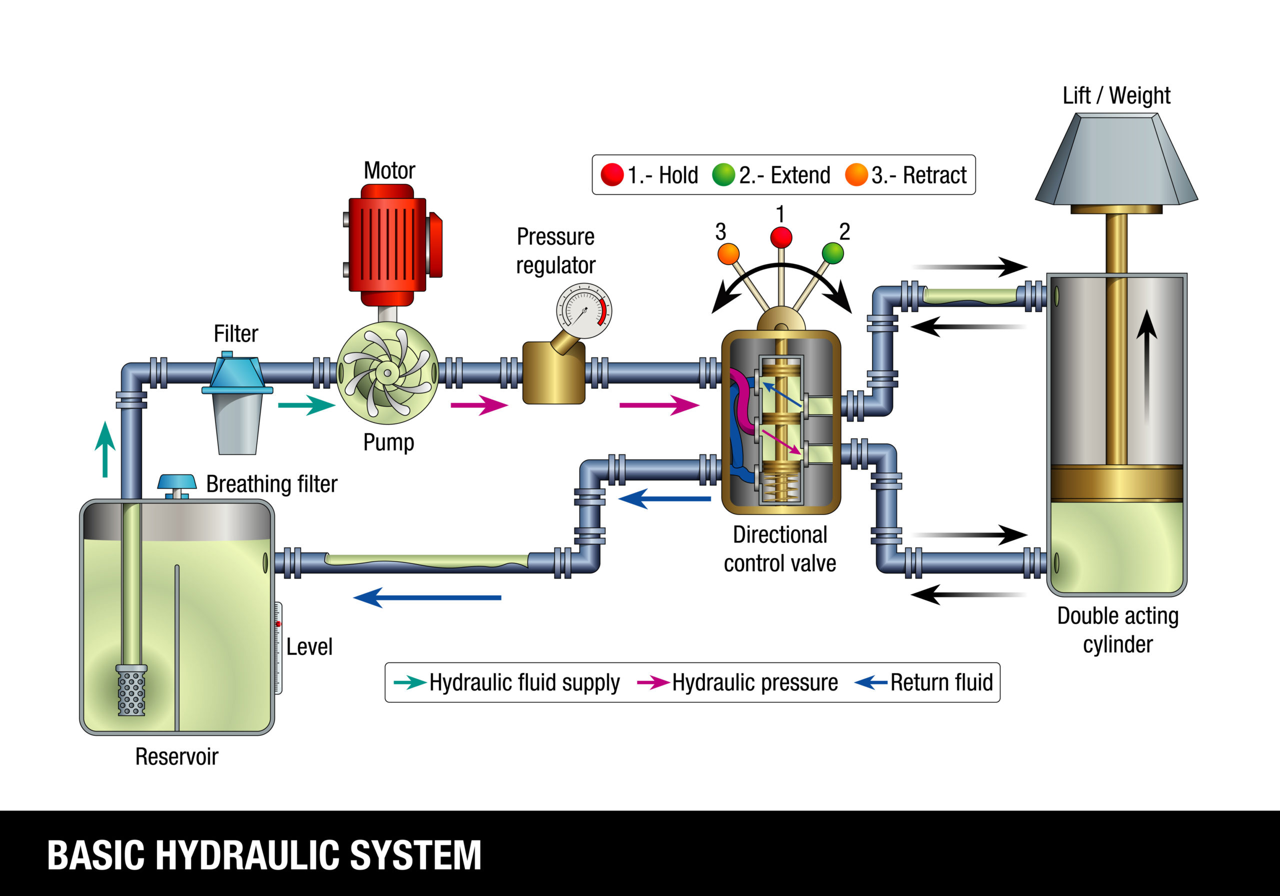 Featured image for the hydraulic pump diagram guide