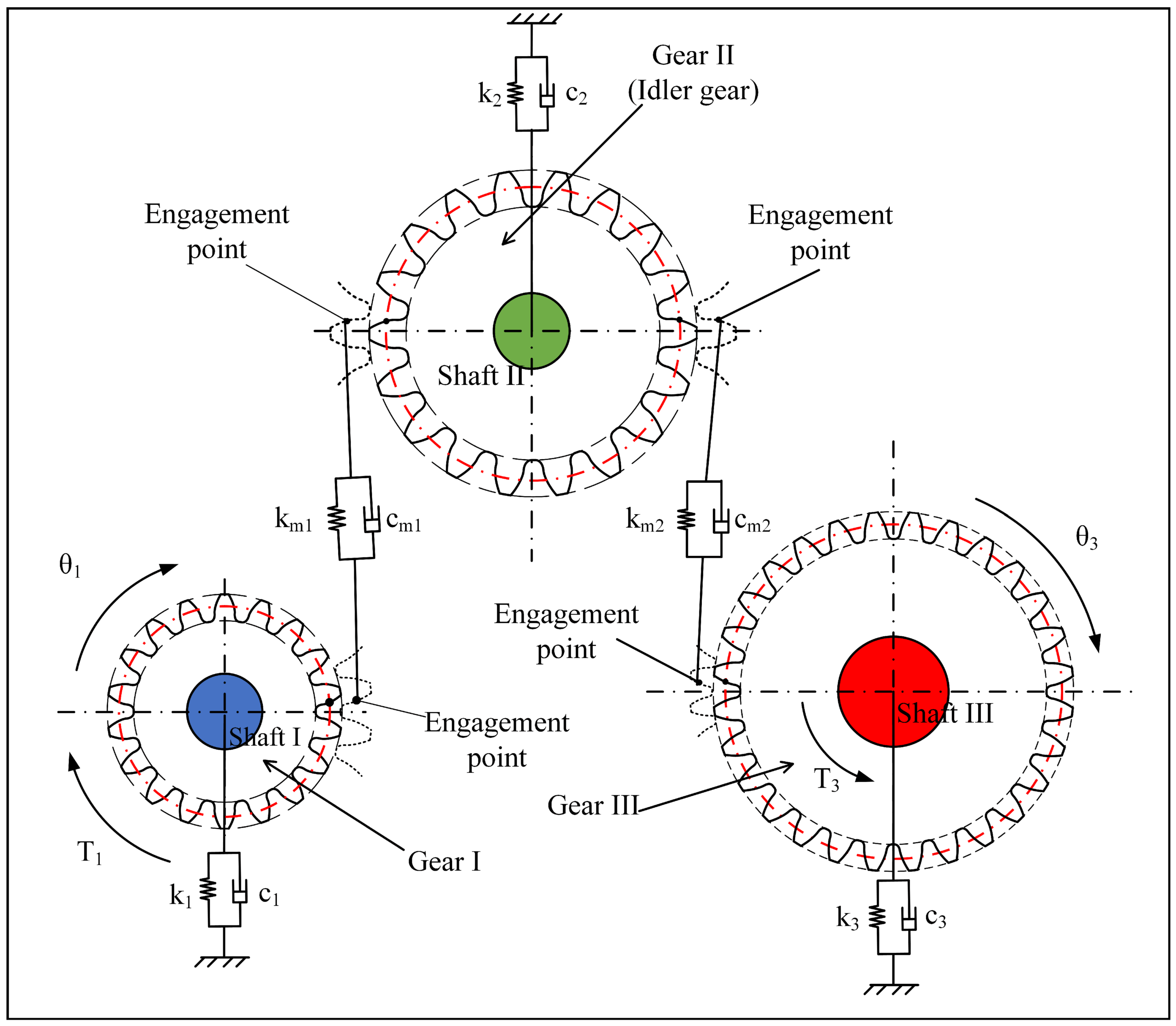 An application scenario or product detail of idler gear diagram - Image 2