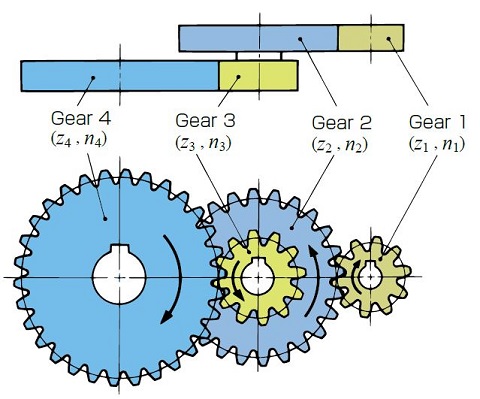 An application scenario or product detail of idler gear diagram - Image 7