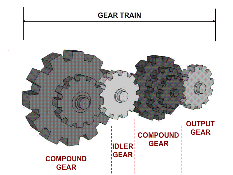 An application scenario or product detail of idler gear diagram - Image 18