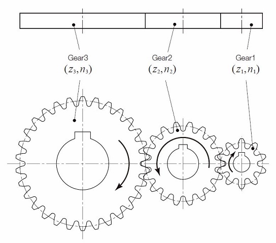 Featured image for the idler gear diagram guide